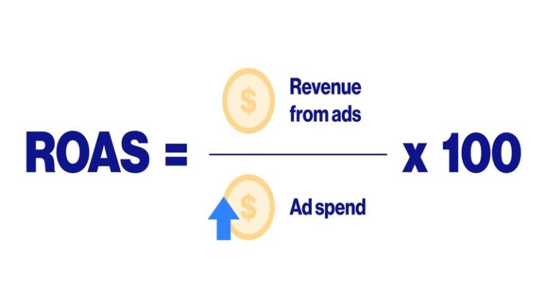 What Is ROAS In Marketing: Calculate And 9 Ways To Optimize