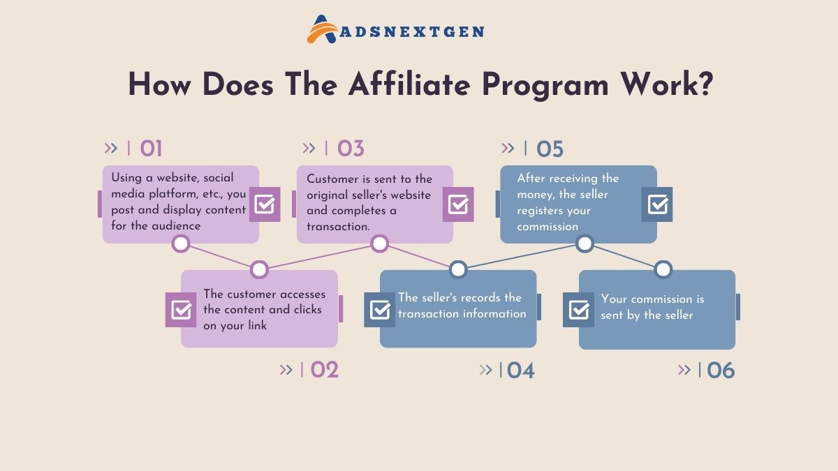 how to start affiliate marketing with no money