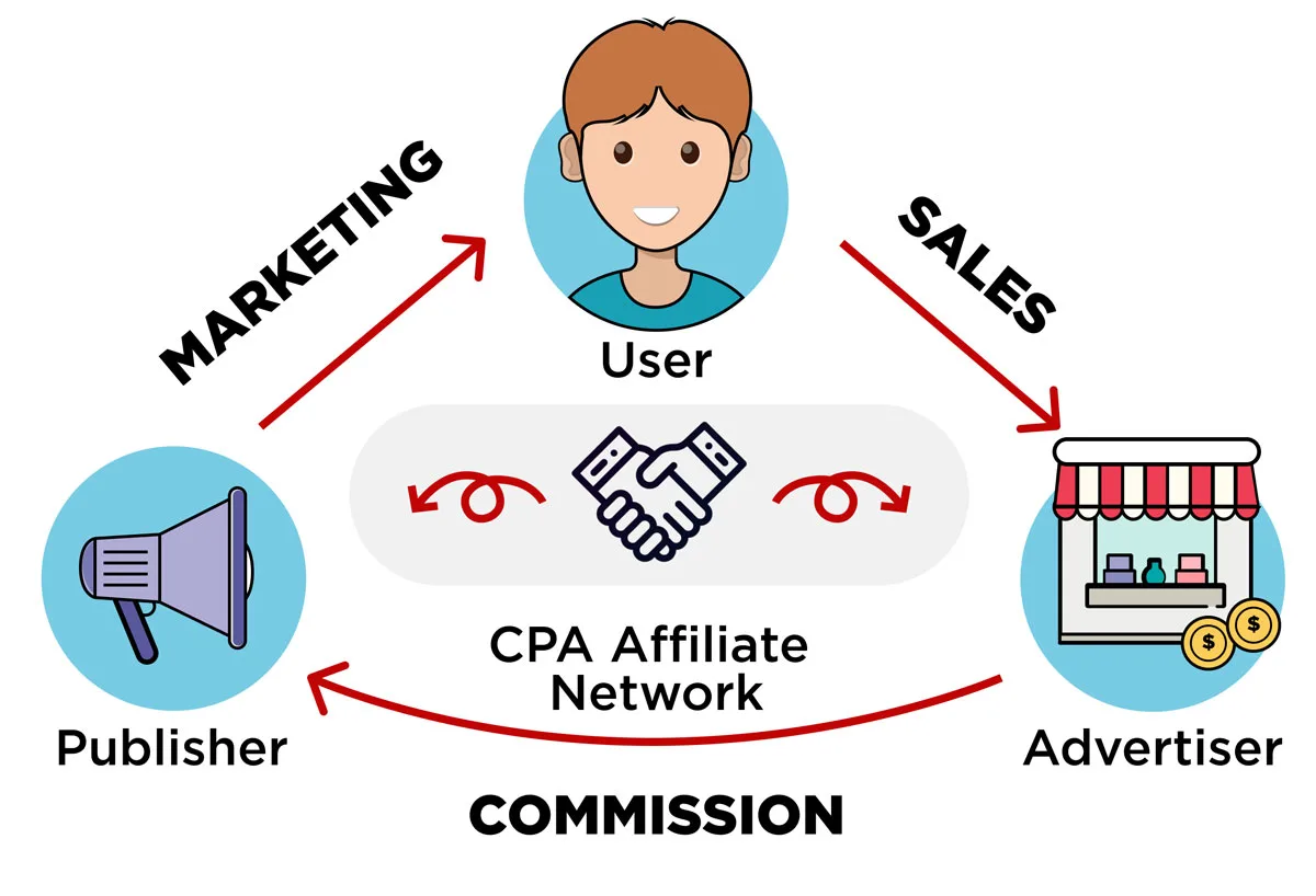 cpa commission