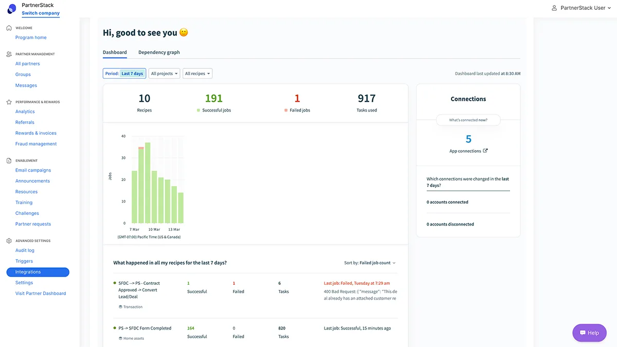 PartnerStack affiliate tracking platforms