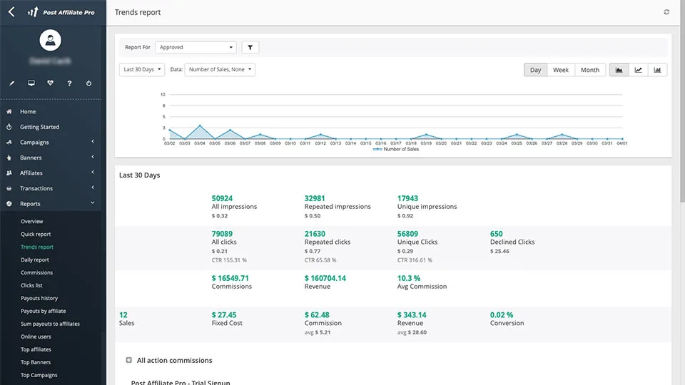 Post Affiliate Pro affiliate tracking platforms