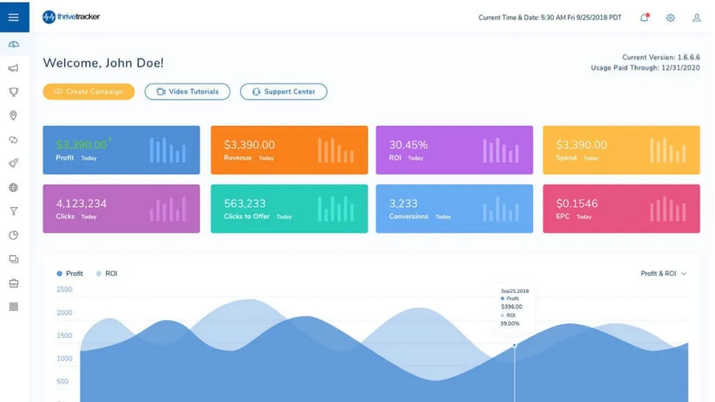 ThriveTracker affiliate tracking platforms