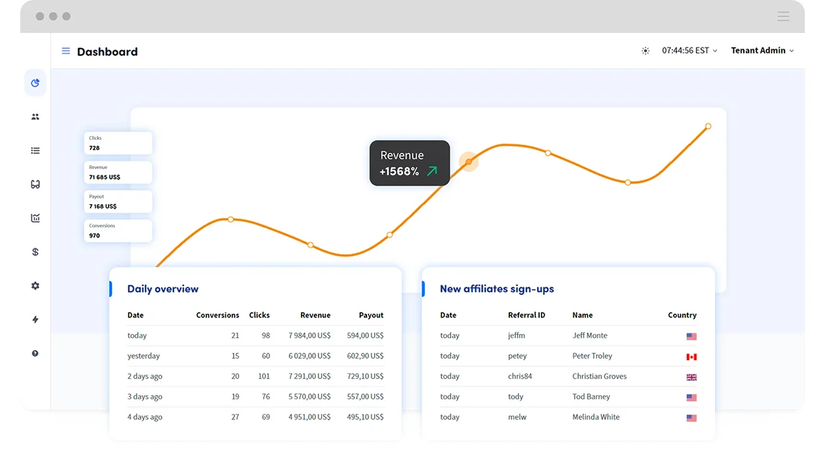 Trackdesk affiliate tracking platforms