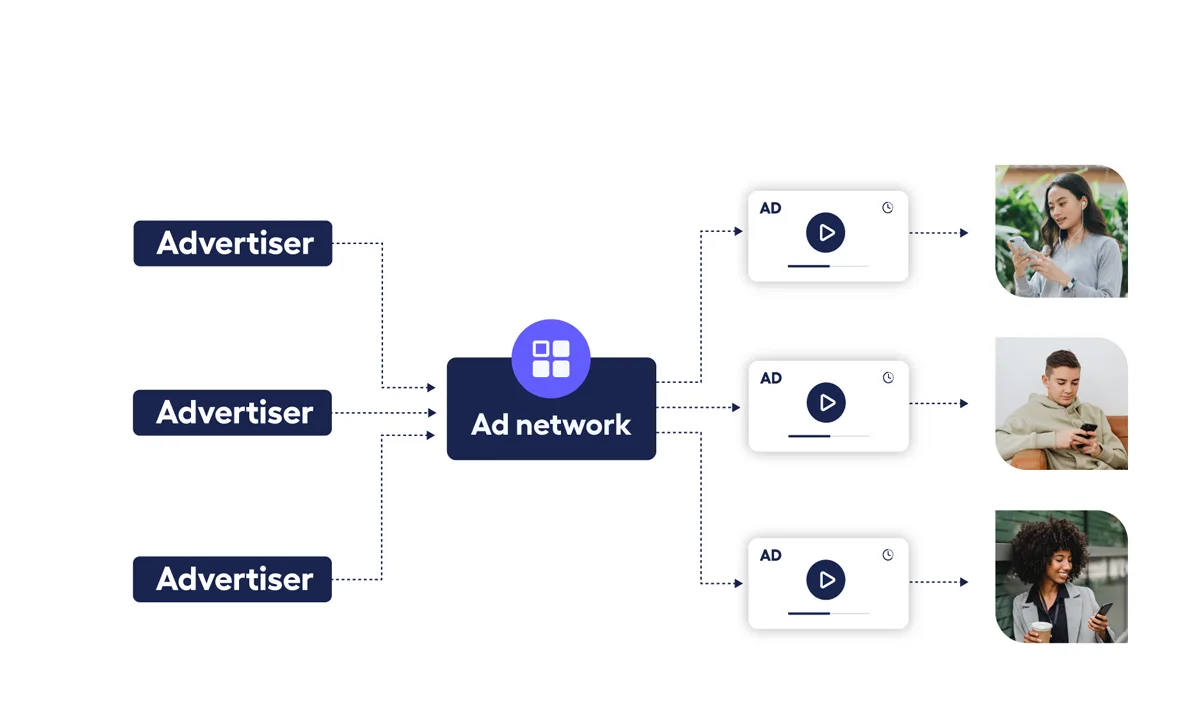 Best Alternatives to Facebook Ads